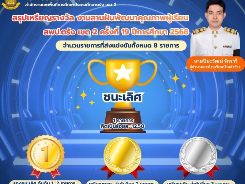 สรุปเหรียญรางวัล งานสานฝันพัฒนาคุณภาพผู้เรียน สพป.ตรัง เขต 2 ครั้งที่ 19 ปีการศึกษา&nbsp;2568